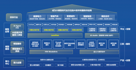 中軟國(guó)際攜AIGC整體能力亮相第二屆北京人工智能產(chǎn)業(yè)創(chuàng)新發(fā)展大會(huì)，引領(lǐng)人工智能應(yīng)用軟件開發(fā)新方向