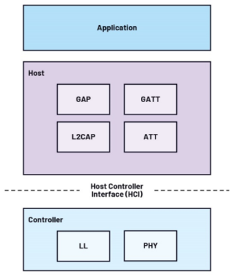ADI解析未來(lái)工廠 基于AI傳感器的邊緣決策——人工智能應(yīng)用軟件開發(fā)篇